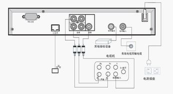 標(biāo)準(zhǔn)型機(jī)頂盒音視頻線(xiàn)連接與操作指南